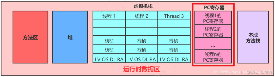 java将数据存在响应头中_java将数据存在响应头中_04