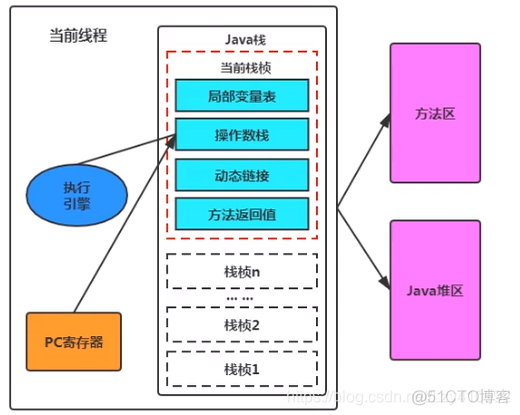 java将数据存在响应头中_jvm_05