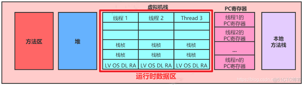 java将数据存在响应头中_java_06