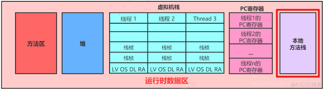 java将数据存在响应头中_java_09