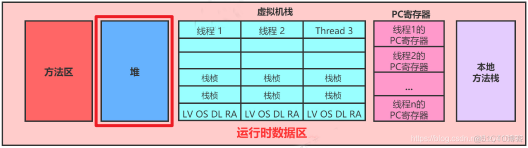 java将数据存在响应头中_Java_10