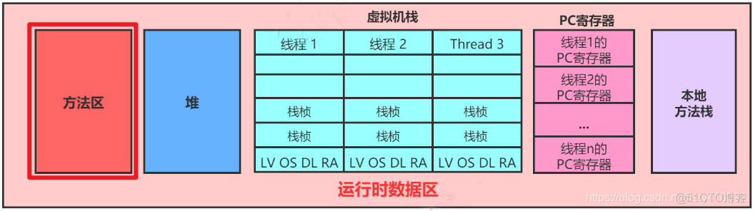 java将数据存在响应头中_jvm_14