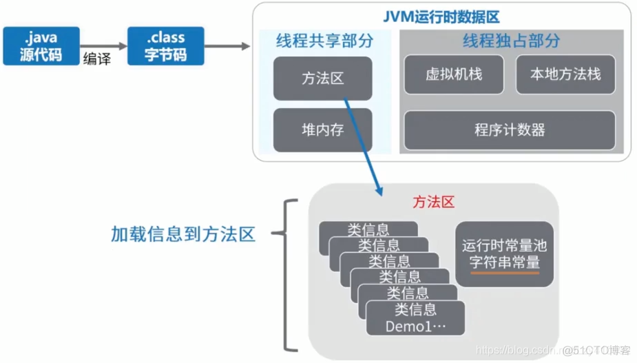 java将数据存在响应头中_java_15