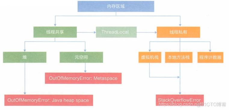 java将数据存在响应头中_java_17