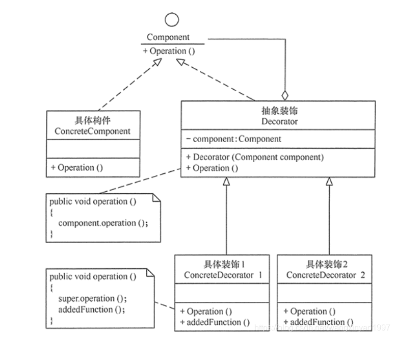 Java使用类装饰器对加法定义_System