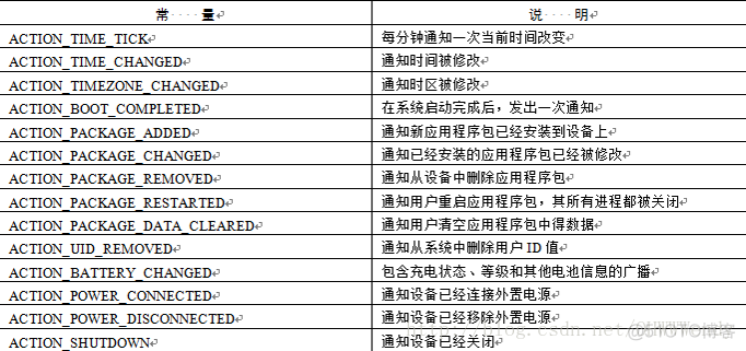 Android fragment 拦截后退按钮_显式_02