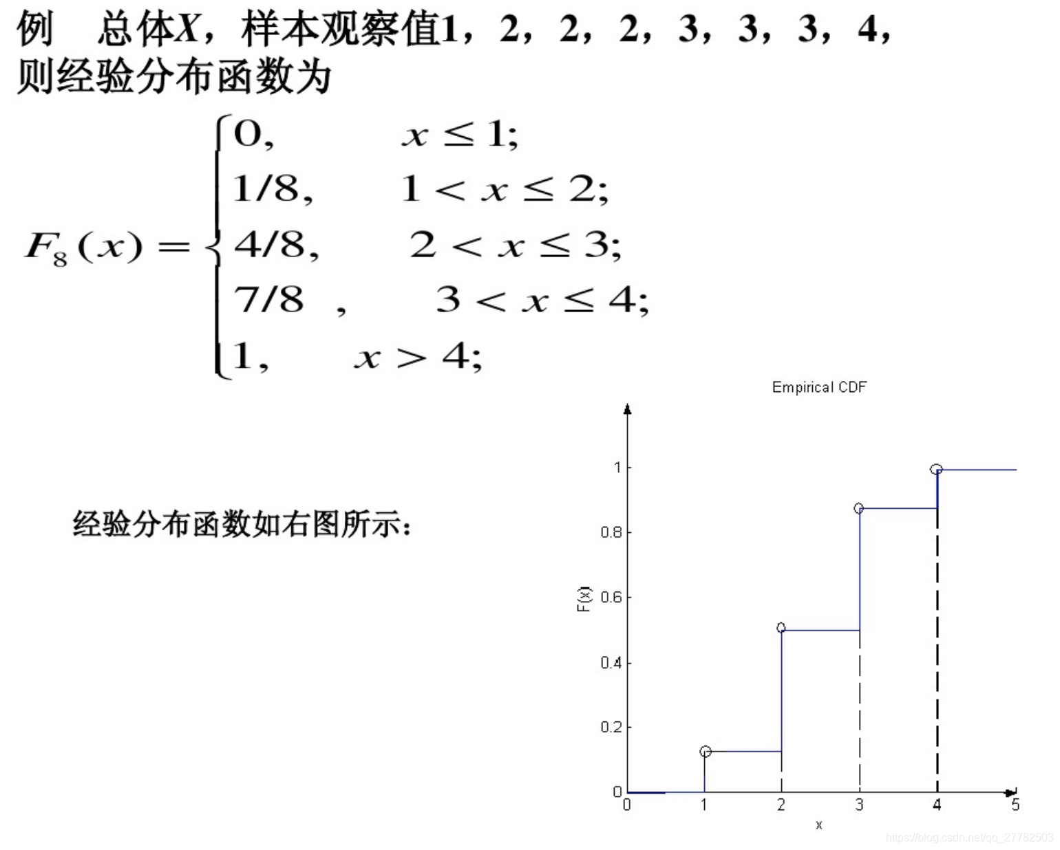 最大熵原理的python实现_最大熵_39