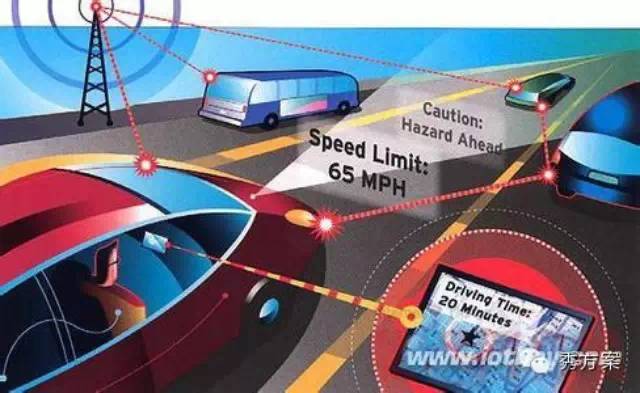 交通物联网技术架构_网络