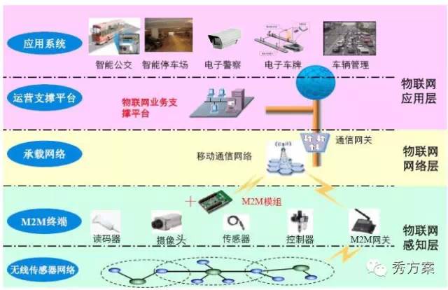 交通物联网技术架构_大数据_02