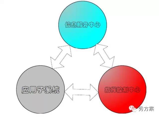 交通物联网技术架构_人工智能_03