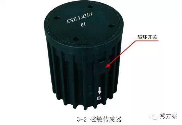 交通物联网技术架构_交通物联网技术架构_06