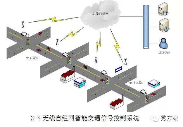 交通物联网技术架构_大数据_12