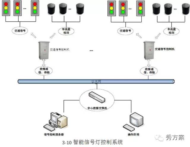 交通物联网技术架构_人工智能_13