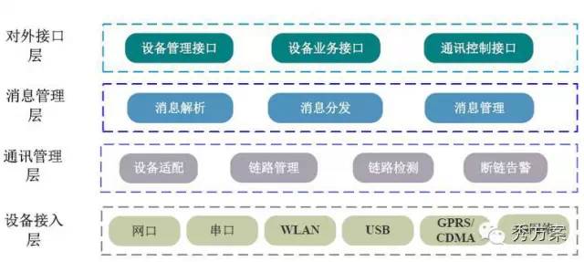 交通物联网技术架构_人工智能_29