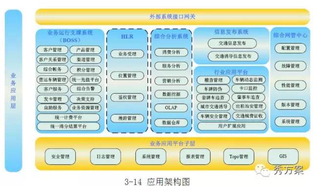 交通物联网技术架构_传感器_30