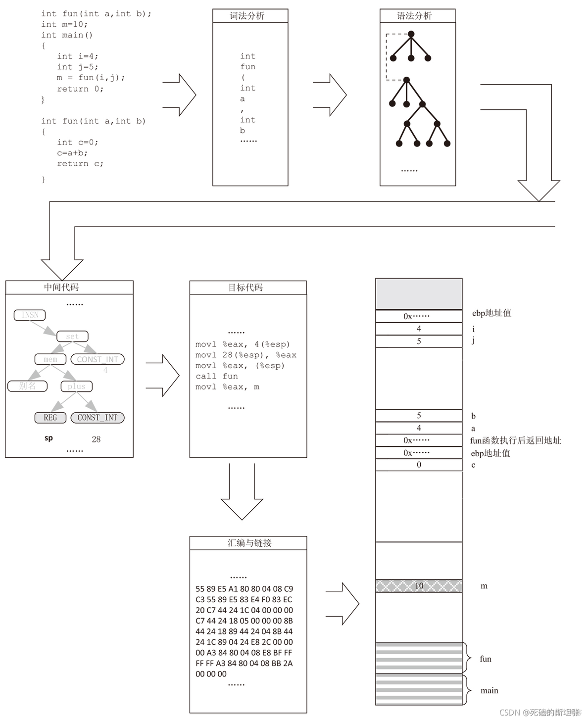 编译ImageMagick_linux_04