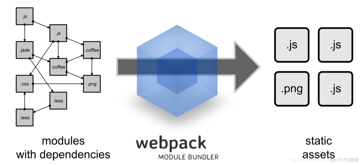 vscode 打包spring_Webpack