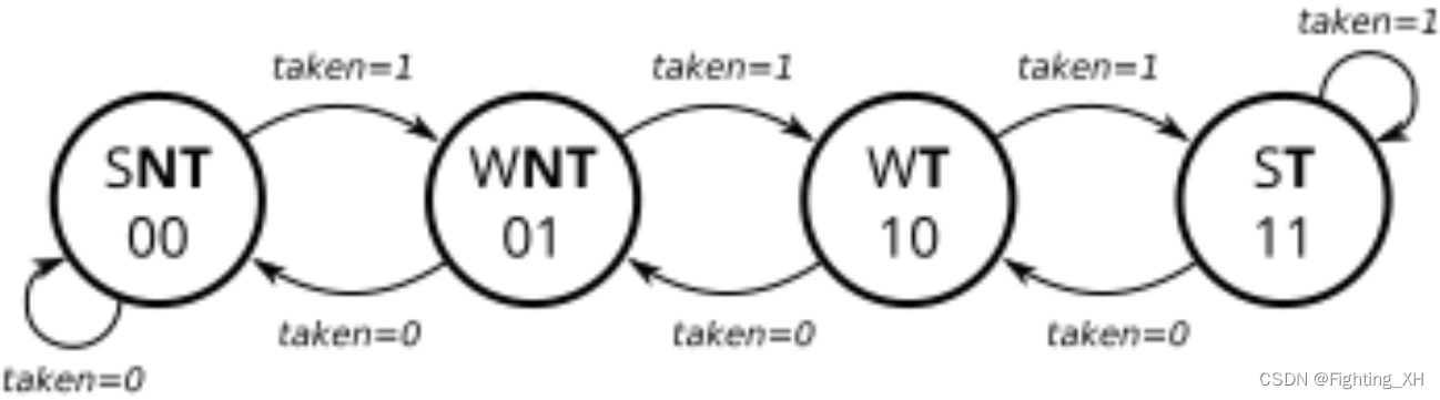 testbench怎么给网表内部连接线加一个固定值_sed_10