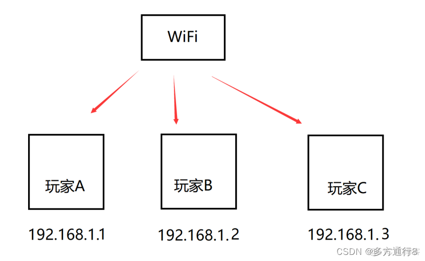 python 多开 steam_ue5