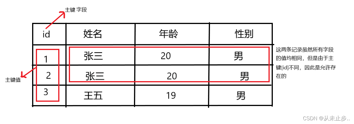 mysql表名最长多长_字段_11