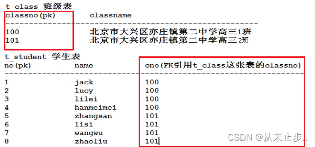 mysql表名最长多长_字段_17