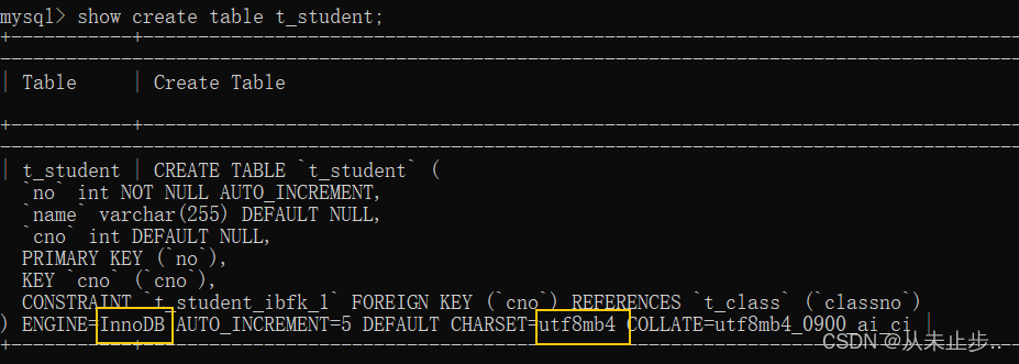 mysql表名最长多长_mysql_20