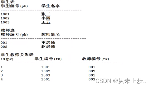 mysql表名最长多长_mysql表名最长多长_40