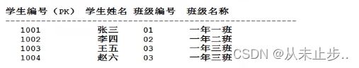 mysql表名最长多长_mysql_41