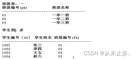 mysql表名最长多长_数据库_42