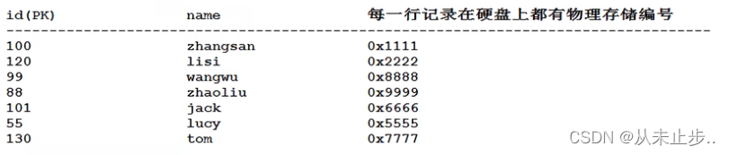 mysql表名最长多长_字段_47