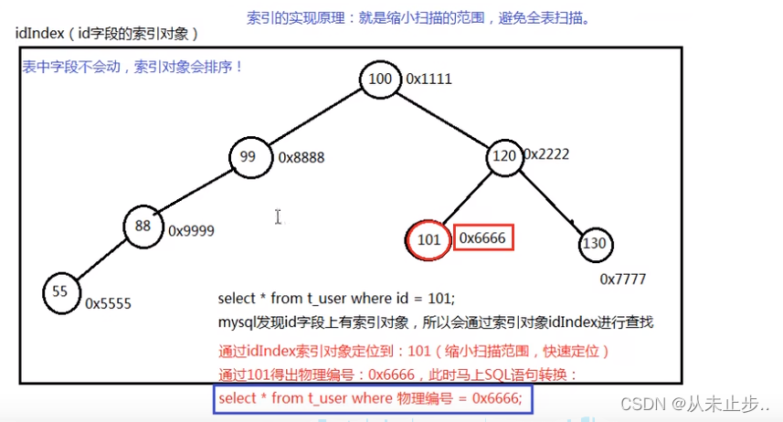 mysql表名最长多长_sql_48