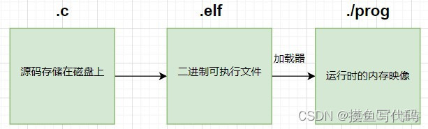 lua coroutine 内存泄露_lua coroutine 内存泄露