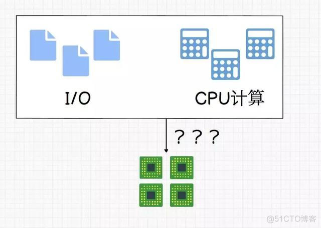 java如何等待线程执行结束后给前端_js轮询导致服务器瘫痪_02