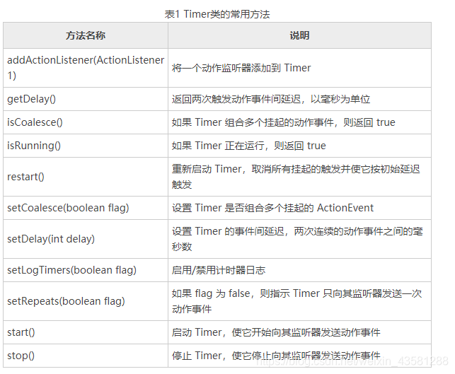 javaswingtimer_javaswingtimer