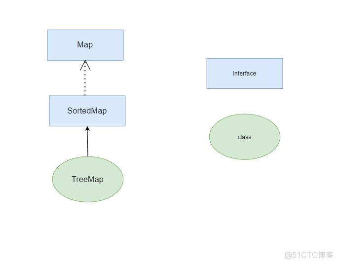 anytreetreelibpytreemap对比_java_02