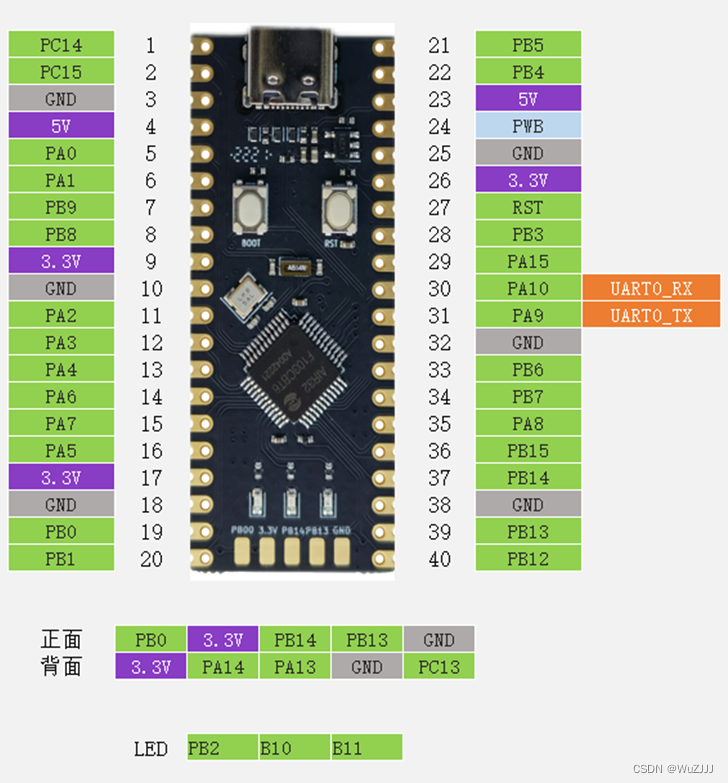 合宙 esp32 c3 i2c_合宙_02