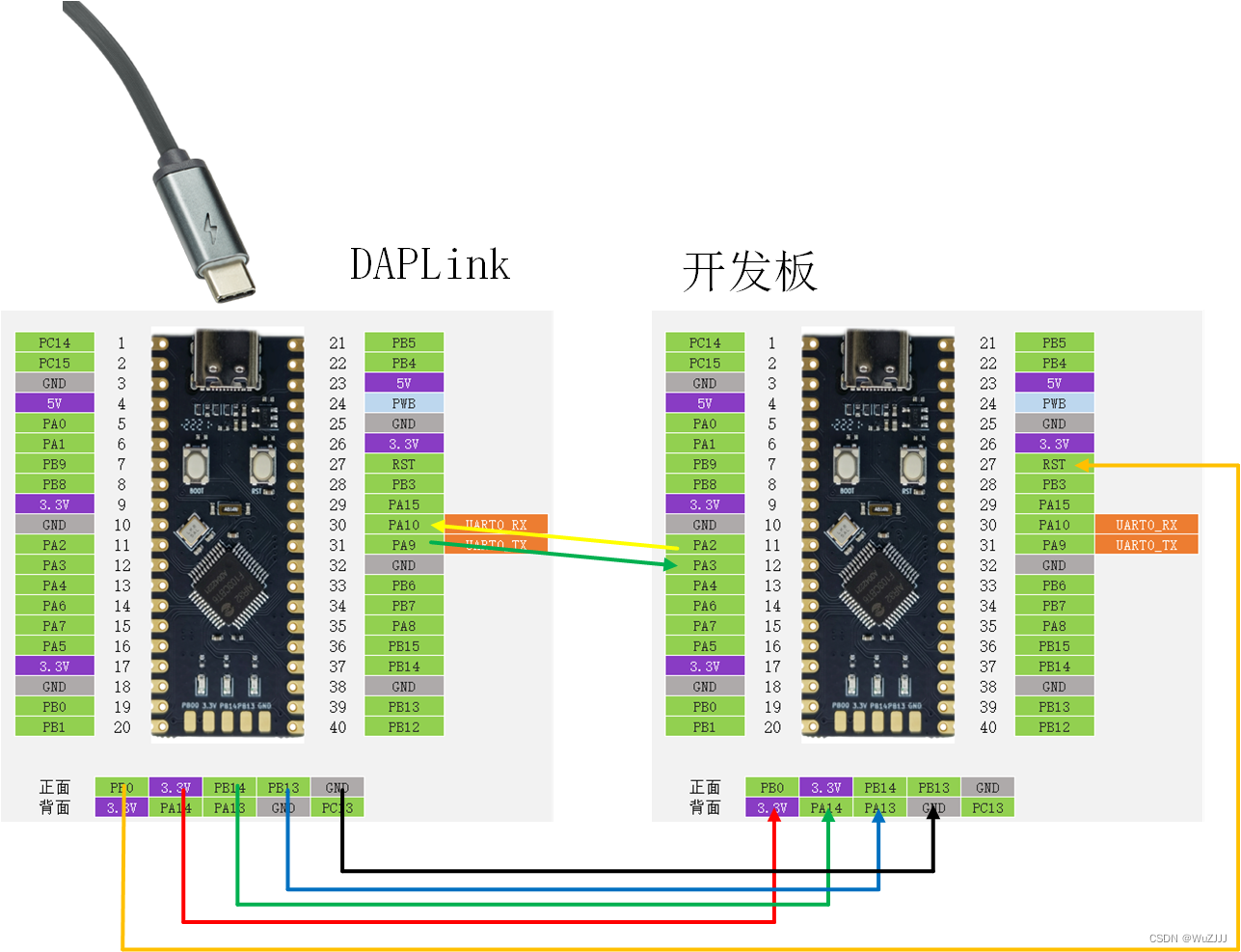 合宙 esp32 c3 i2c_Air32F103_05