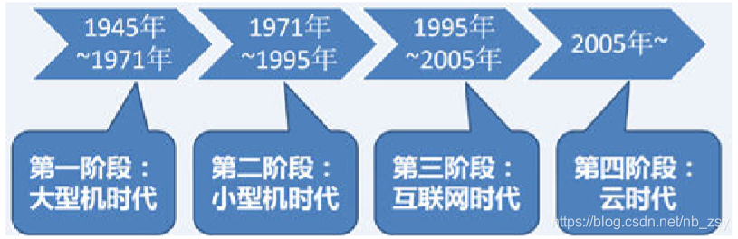 工行数据库架构_数据中心_06