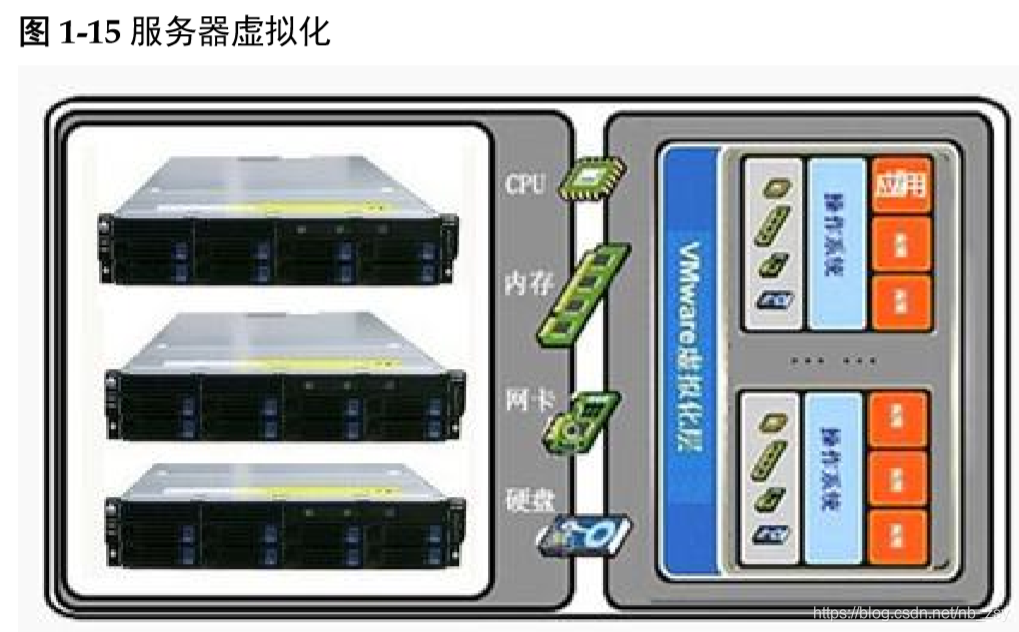 工行数据库架构_虚拟化_07