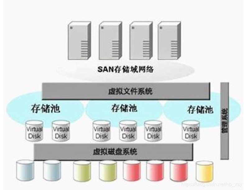 工行数据库架构_工行数据库架构_08