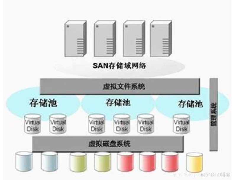 工行数据库架构_数据中心_08