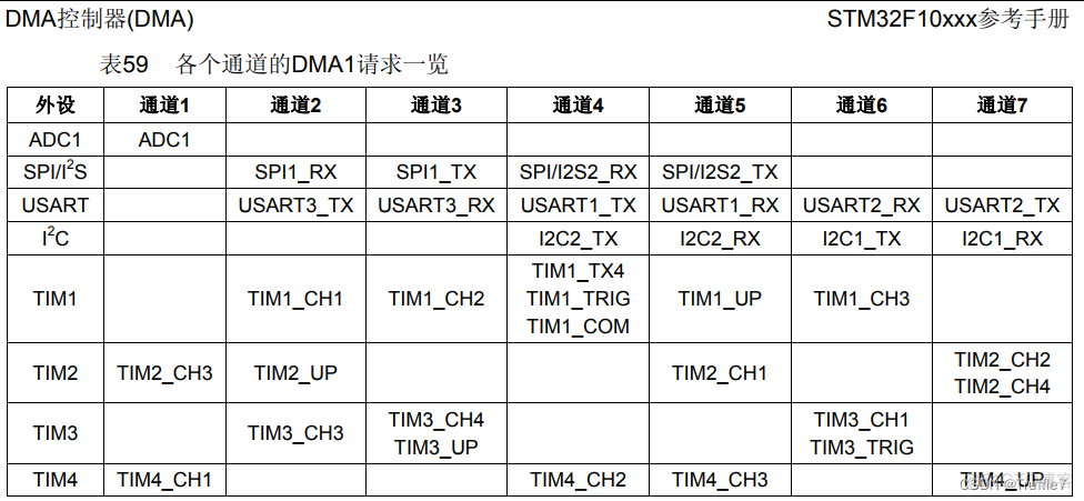 stm32可以移植深度学习算法吗_GD32