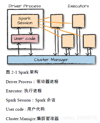 spark的ui界面怎么开启_数据