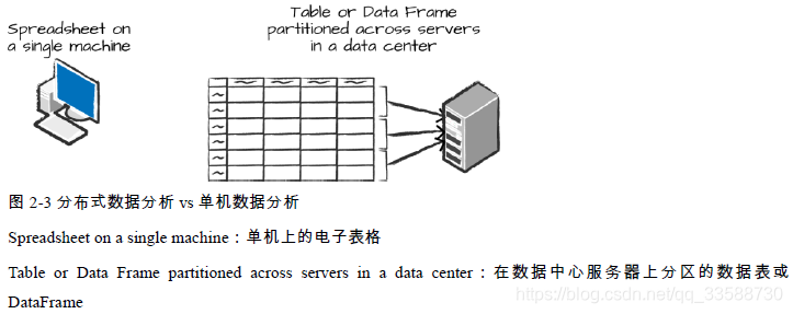 spark的ui界面怎么开启_数据_02