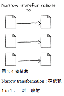 spark的ui界面怎么开启_数据_03