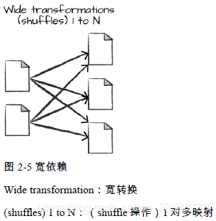 spark的ui界面怎么开启_执行计划_04