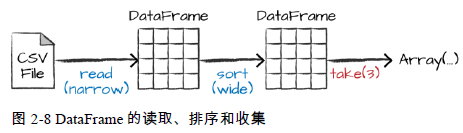 spark的ui界面怎么开启_数据_07