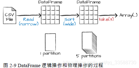 spark的ui界面怎么开启_spark_08