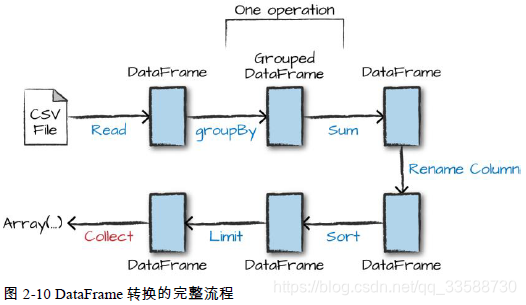 spark的ui界面怎么开启_执行计划_10