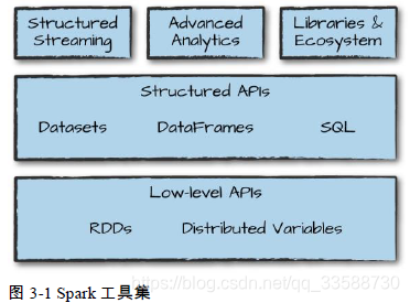 spark的ui界面怎么开启_执行计划_11